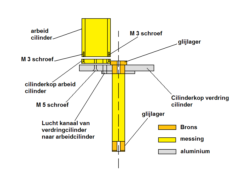 cilinderkoppen