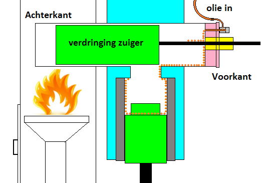tek. smering