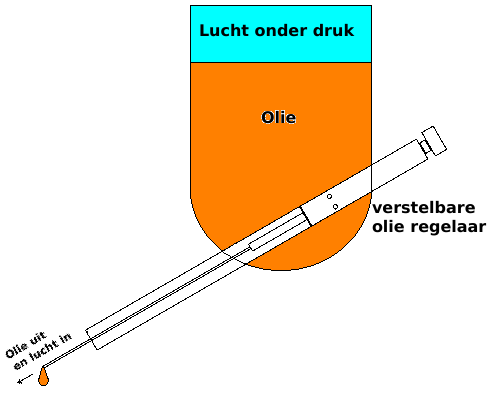 olie pot