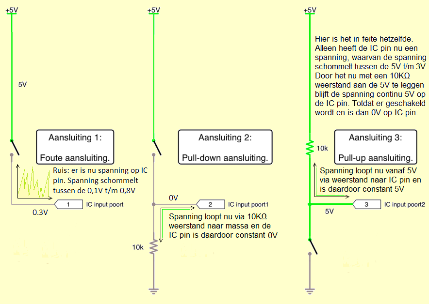 schema